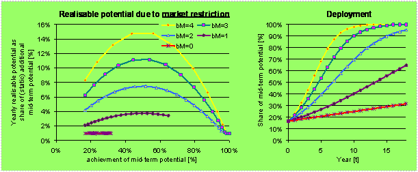 hot females with glasses fully naked market penetration curve